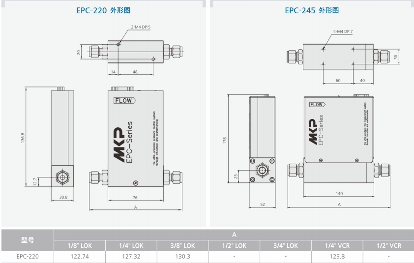 EPC-220控制流量計(jì)的外形圖和參數(shù).png